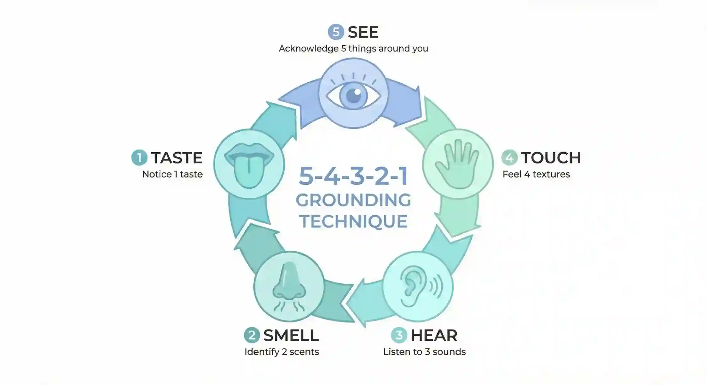 اینفوگرافیک تکنیک گراندینگ ۵-۴-۳-۲-۱ برای کنترل فوری حمله هراس.
